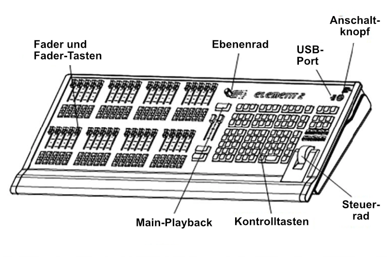 (1) Die wesentlichen Bestandteile des Element 2