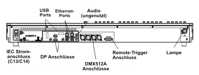 (2) Die Anschlüsse auf der Rückseite des Element 2