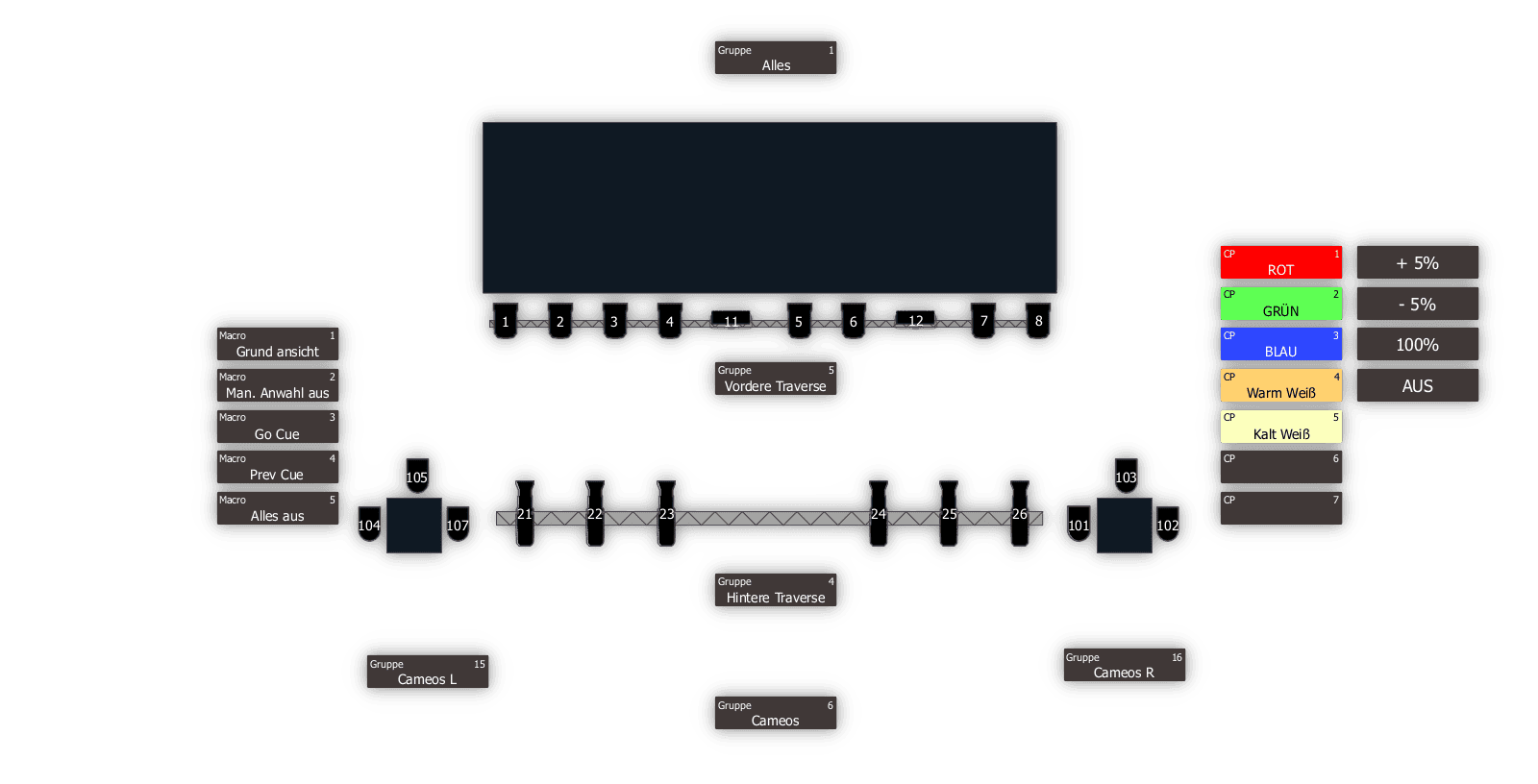 Magic Sheet der Aula
